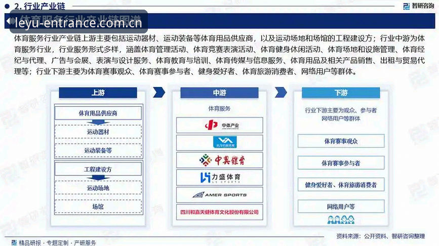 乐鱼体育平台最新动态：一站式娱乐体验的行业变革与趋势分析