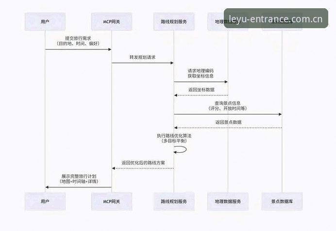 乐鱼体育平台新手入门指南：从注册到畅玩的全流程详解